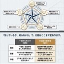 家の買い方売り方相談所の講座の風景