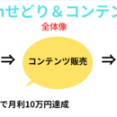 Amazon＆コンテンツ販売で圧倒的に稼ぐ方法の講座の風景