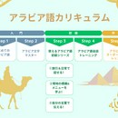 世界を目指す人のための語学教室：アラビア語・英語の講座の風景