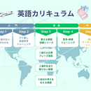 世界を目指す人のための語学教室：アラビア語・英語の講座の風景