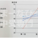 中学受験生の伸びない原因を根本から改善しますの講座の風景