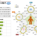 仕事に求められる50の資質を解剖！の講座の風景