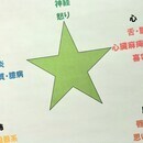 四柱推命の基礎を楽しく学びませんか♪の講座の風景