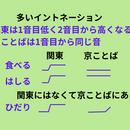 やわらか会話術～相手を傷つけず伝える京ことば～の講座の風景