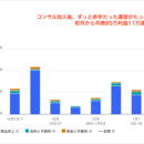 ㊙放置しても売上が300万上がる仕組み㊙の講座の風景
