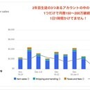 ㊙放置しても売上が300万上がる仕組み㊙の講座の風景