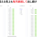 【自分の知識を24時間売れる資産へ】の講座の風景