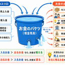 生産者を農業"経営者"へ導く熟年コーチ☺️の講座の風景