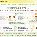 自己理解・キャリア設計・行動支援を一気通貫サポートの講座の風景