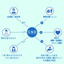 人生の「壁」を超え続ける為の人生戦略マーケティングのCSOの開催する講座の風景