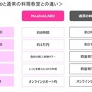 全4日間 マルシェツアー付“体感型”料理教室の講座の風景
