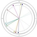 本場仕込みの占星術で占い師になる！の講座の風景