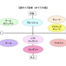 Largoわたしらしさ研究所の講座の風景