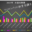 パソコンスキル-Laboの講座の風景