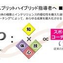 知る→考える→変わる！スポーツ・コーチング座学の講座の風景