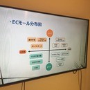 クリエイターのための物販ビジネス研究室の講座の風景