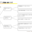 キーワード学講座の講座の風景