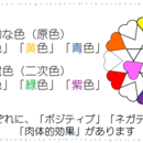 色と心理で、心を整え自分らしく輝く毎日への講座の風景