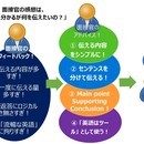 90分で英語面接合格｜マンツーマンの講座の風景
