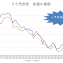 ボクシング世界王者の白米食べながらのダイエットの講座の風景
