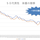 ボクシング世界王者の白米食べながらのダイエットの講座の風景