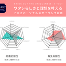 オンライン印象アップ術　イメージコンサルティングの講座の風景