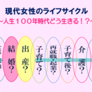 女性の仕事・副業・起業・将来の方向性を見つけるプロの講座の風景