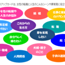 女性の仕事・副業・起業・将来の方向性を見つけるプロの講座の風景