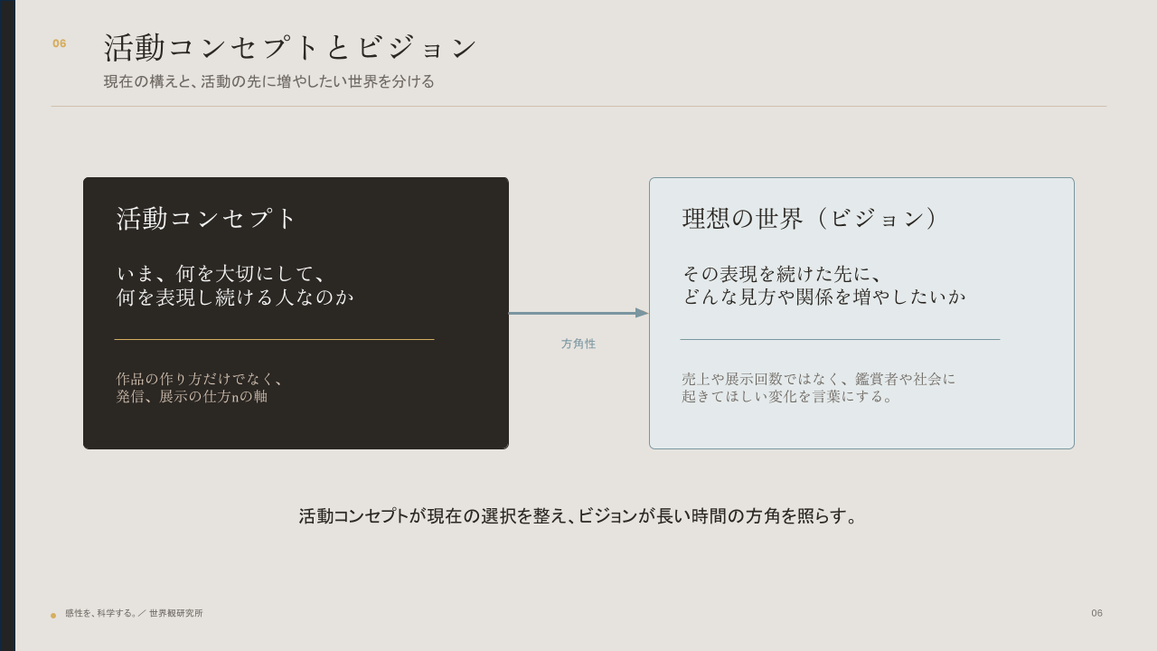 2026 世界観と表現_補足資料