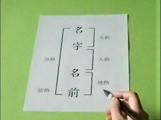 名前』だけでできる開運法を習得する！～姓名判断完全攻略～」 by 紫乃 ...