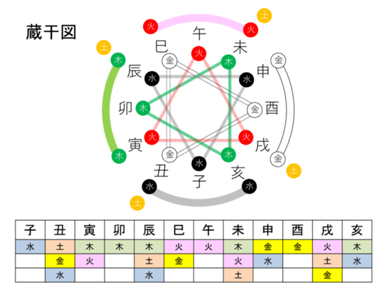 四柱推命胎 – 四柱推命 12運 – OUHP
